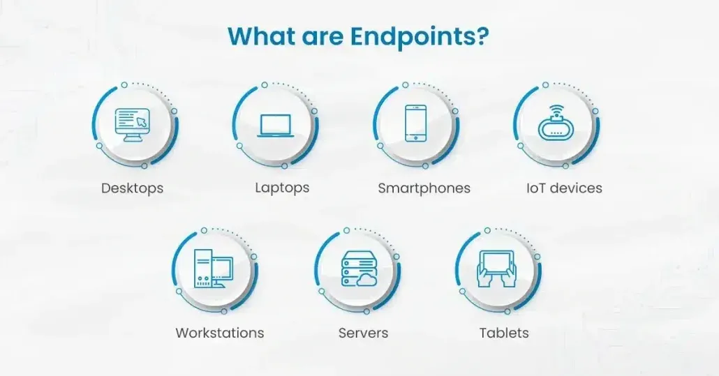 Что такое конечная точка?